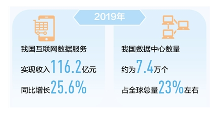 2019年我國互聯(lián)網(wǎng)數(shù)據(jù)服務實現(xiàn)收入116.2億元，揭示數(shù)字經(jīng)濟新動能