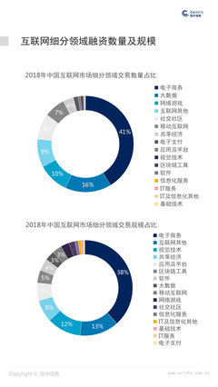 2018年中國互聯(lián)網(wǎng)行業(yè)市場數(shù)據(jù)報告 互聯(lián)網(wǎng)數(shù)據(jù)服務的崛起與變革